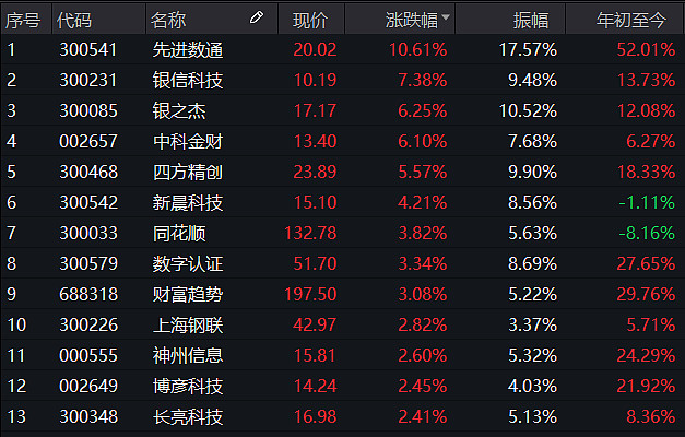 行业ETF风向标丨高股息再度走强，电力ETF早盘领涨