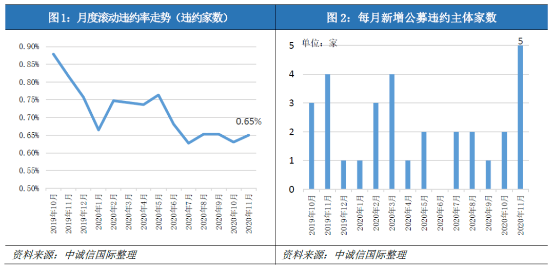 交易商协会公布上半年信用风险缓释工具市场运行情况