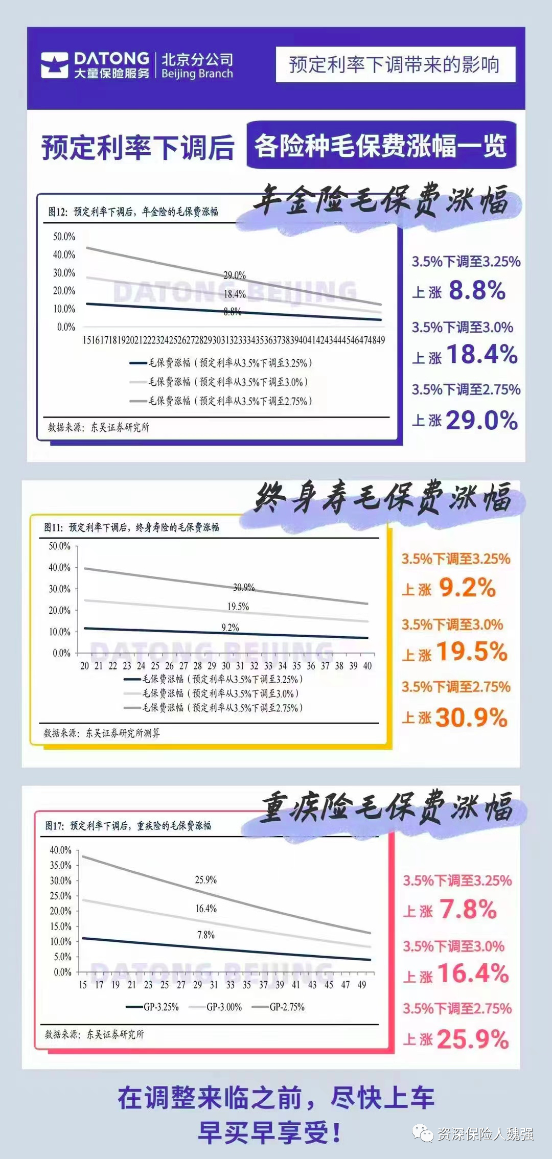 保险业资产负债联动进行时 主动调降保险产品预定利率