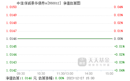 8月2日基金净值：华宝宝通30天持有期短债A最新净值1.0545，涨0.01%