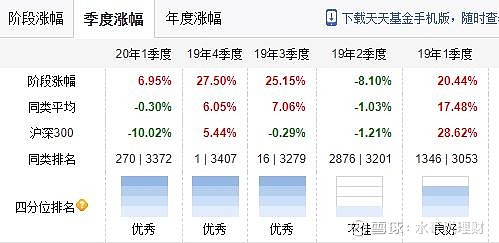 8月1日基金净值：融通增强收益债券A最新净值1.1251，涨0.14%