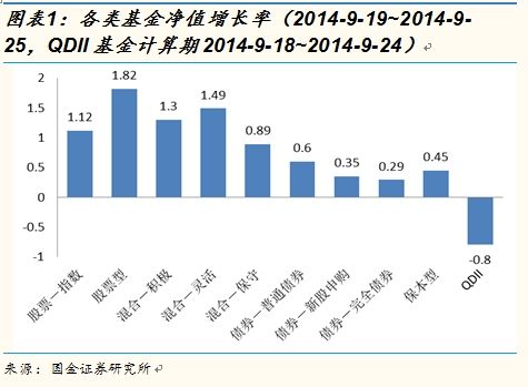 8月2日基金净值：华宝宝通30天持有期短债A最新净值1.0545，涨0.01%