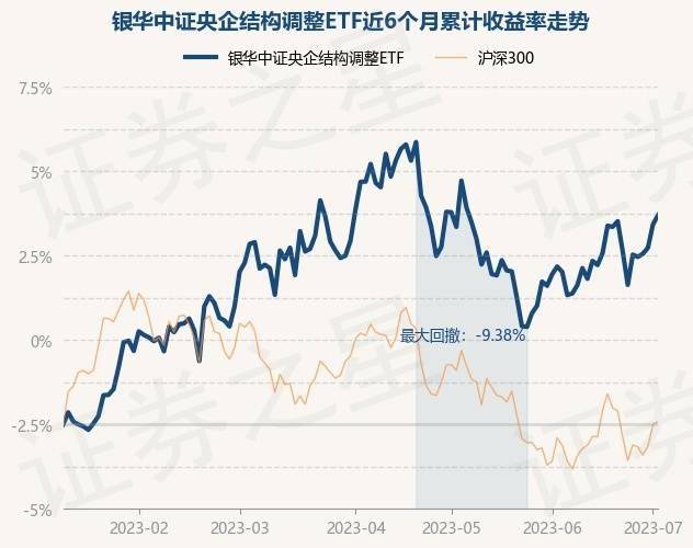 8月2日基金净值：银华添益定期开放债券A最新净值1.1184，涨0.04%