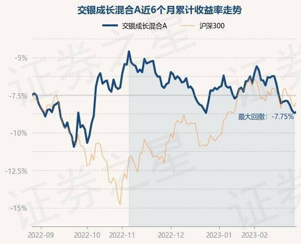 8月2日基金净值：交银丰享收益债券A最新净值2.2909，涨0.05%