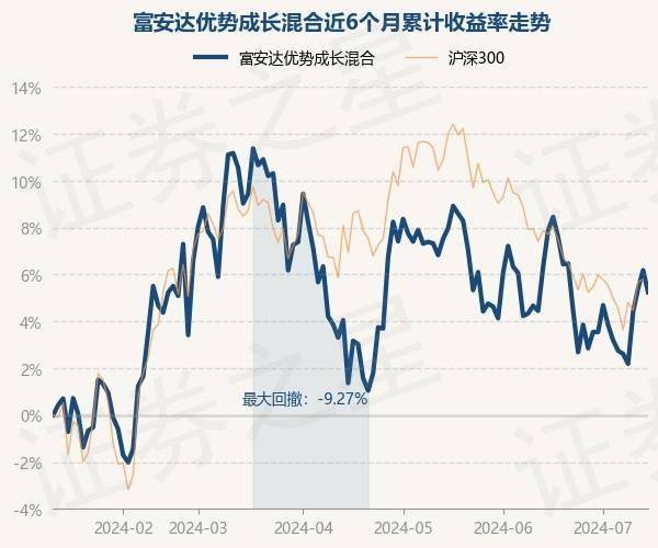 8月1日精达转债下跌0.88%，转股溢价率2.89%