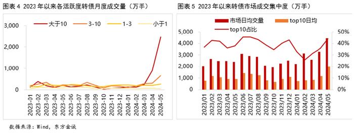 8月1日精达转债下跌0.88%，转股溢价率2.89%