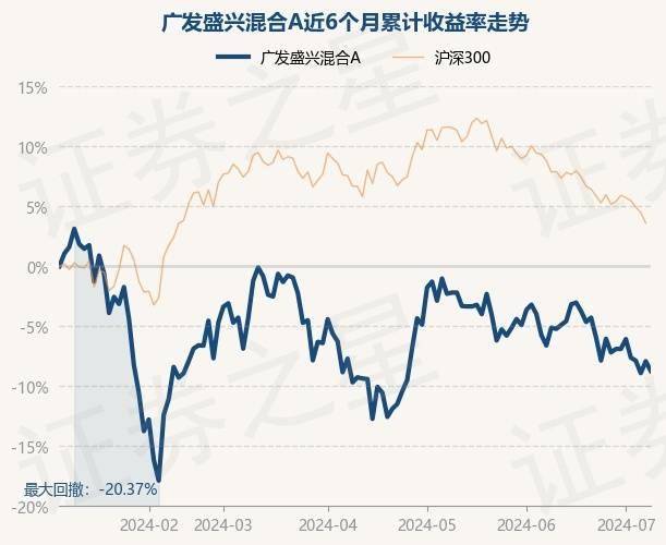 8月1日精达转债下跌0.88%，转股溢价率2.89%