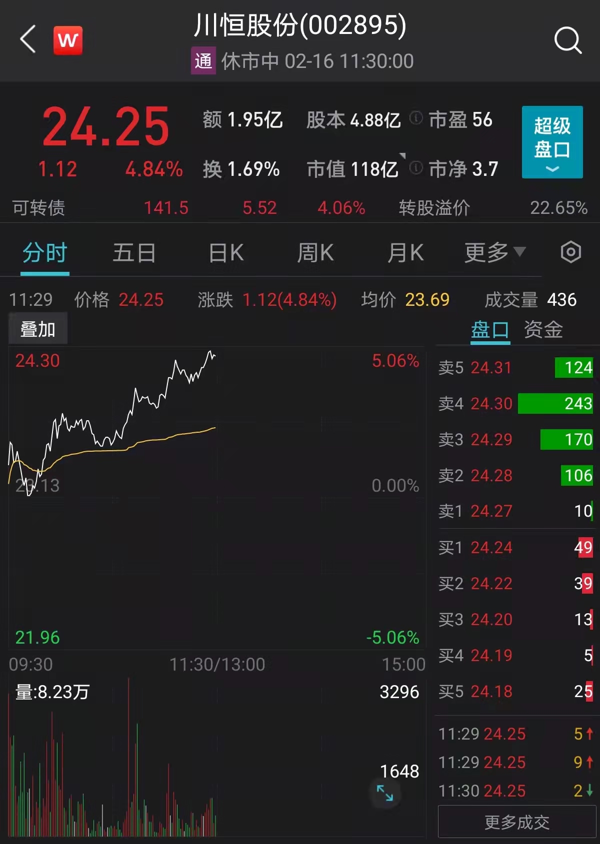 7月31日沿浦转债上涨2.4%，转股溢价率45.47%