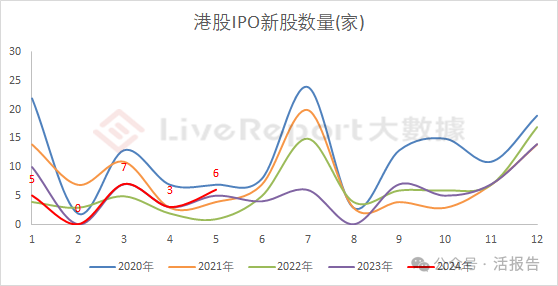 200多家港股公司密集出手 年内回购额合计逾1575亿港元