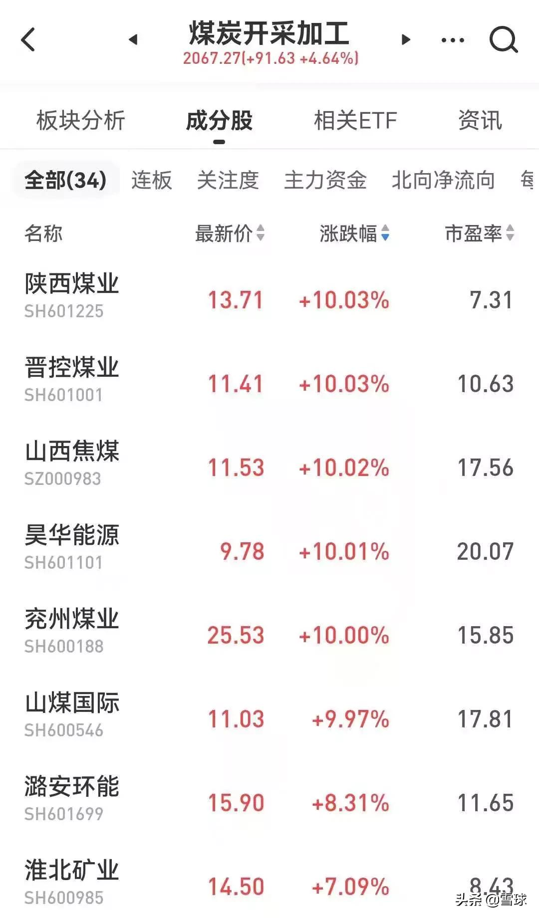 银行理财“半年报”出炉 存续规模同比增12.55%