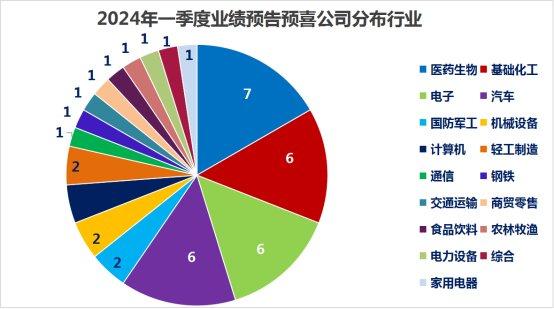 未在规定时间内披露业绩预告 智光电气及3名相关责任人被警示