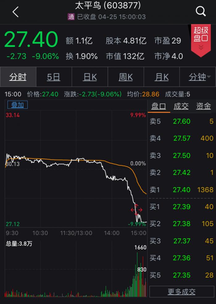 东方集团16.4亿元存款提取受限 上交所发函追问是否被控股股东及关联方挪用