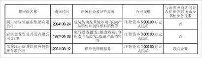 东方集团16.4亿元存款提取受限 上交所发函追问是否被控股股东及关联方挪用