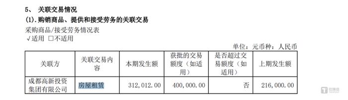 8月2日文灿转债下跌1.49%，转股溢价率73.09%