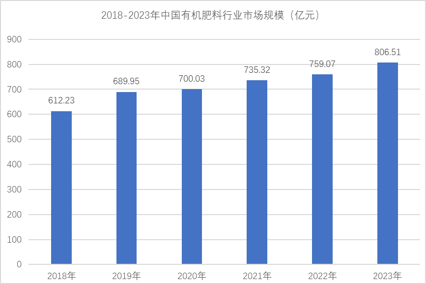 7月份中国物流业景气指数为51% 业务需求量继续保持增长