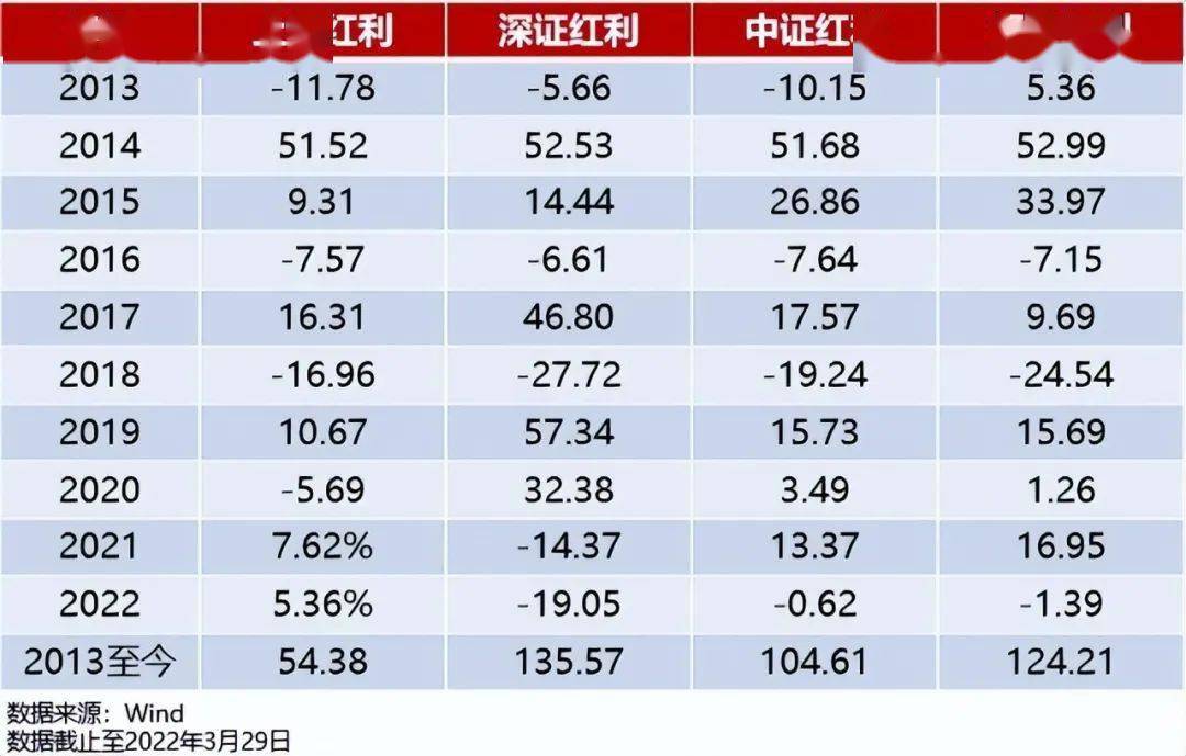 分红实现率下滑的警示：不要向客户过度承诺