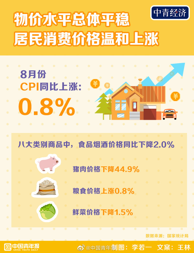 国家统计局：6月份CPI同比上涨0.2%