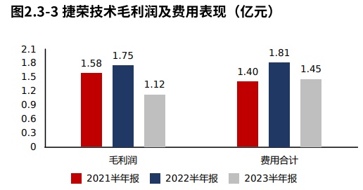 净利亏损加剧 遥望科技年报遭八连问