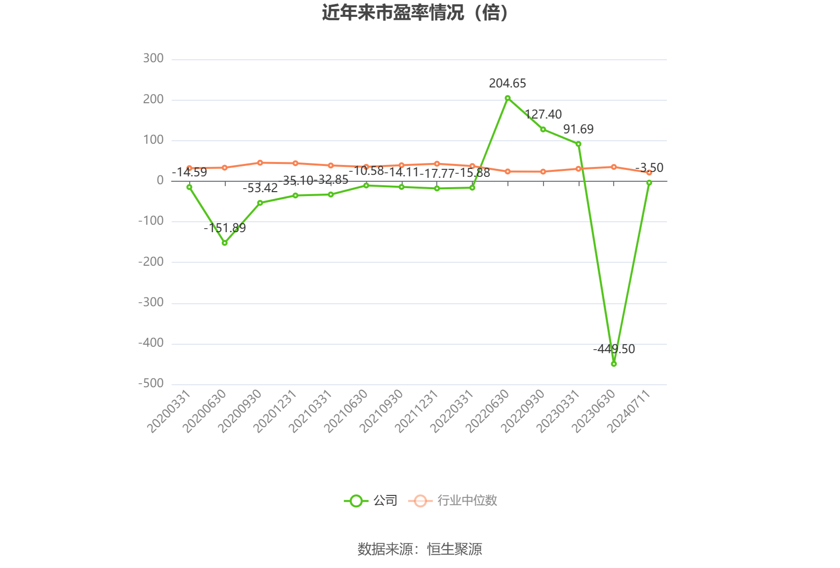 牧原股份披露2024年半年度业绩预告 预计净利润9亿至11亿