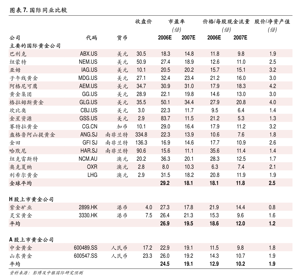 牧原股份披露2024年半年度业绩预告 预计净利润9亿至11亿