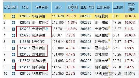 8月6日景23转债上涨0.87%，转股溢价率26.18%