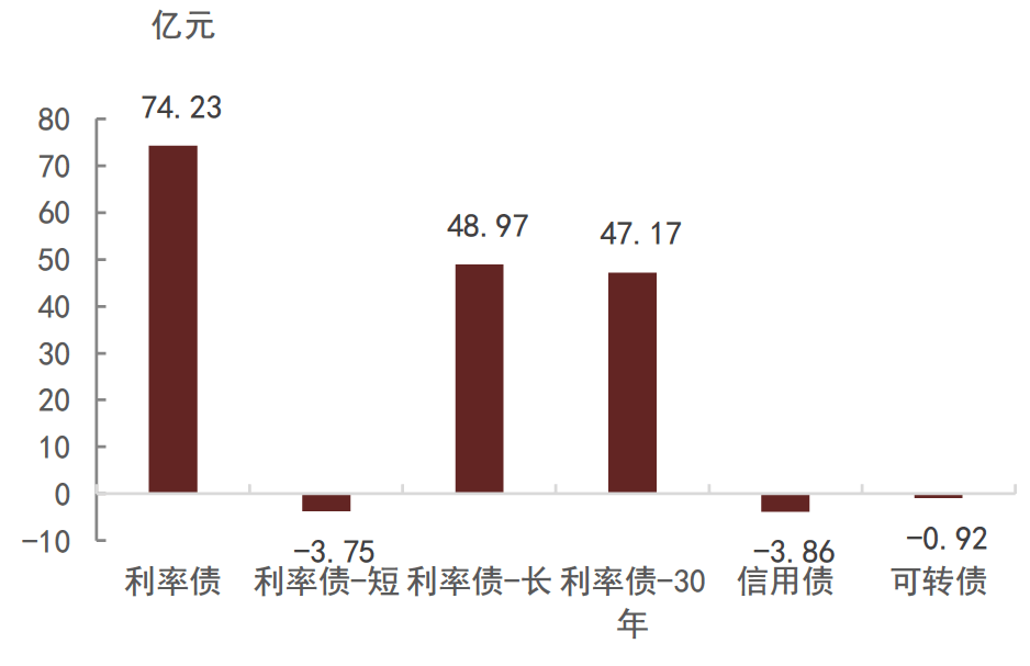 海外ETF月报 | 全球ETF市场连续5年净流入创下新纪录，总规模逼近13万亿美元