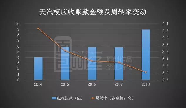 三年累计亏损超8亿元？上市主要因为“缺钱”？……卓正医疗回应市场质疑