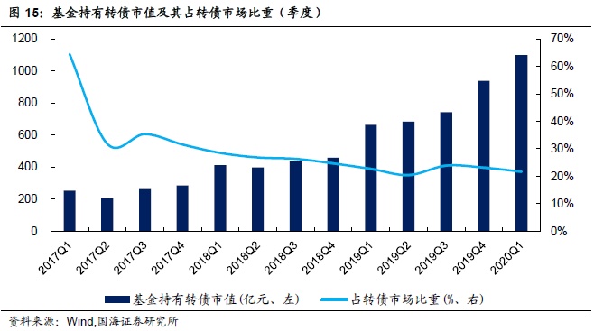 8月6日金23转债下跌0.3%，转股溢价率118.05%