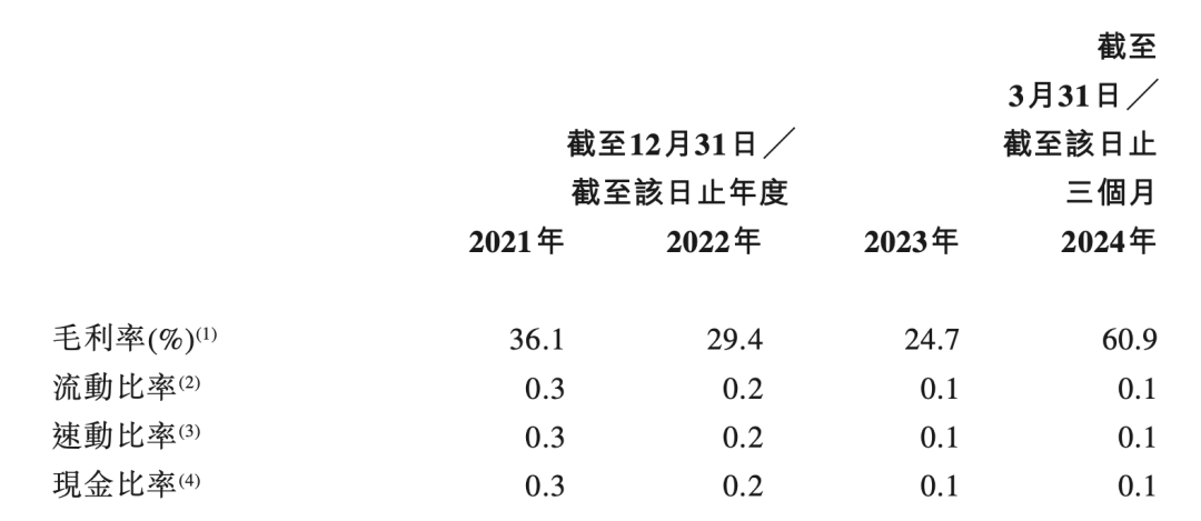 “智能汽车AI芯片”公司黑芝麻智能8月8日在港交所上市