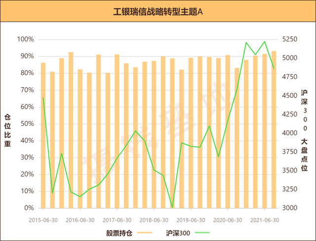 8月8日基金净值：工银成长精选混合A最新净值0.5291