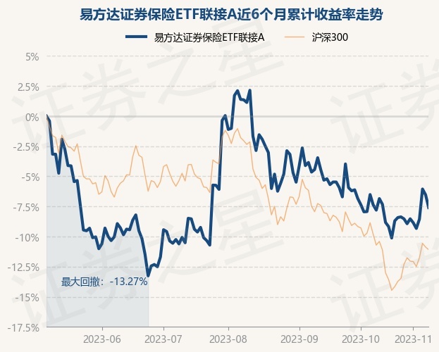 8月8日基金净值：易方达长期价值混合A最新净值0.8124，涨1.54%