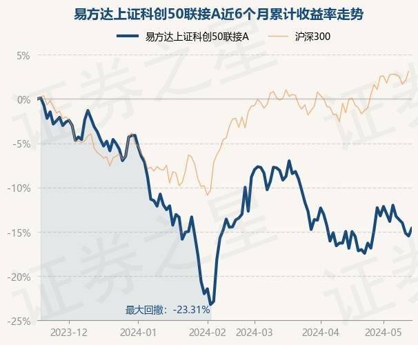 8月8日基金净值：易方达长期价值混合A最新净值0.8124，涨1.54%