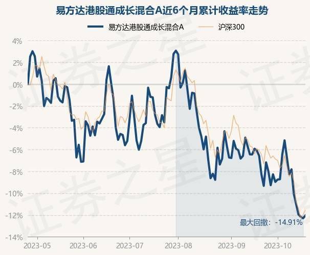 8月8日基金净值：易方达长期价值混合A最新净值0.8124，涨1.54%