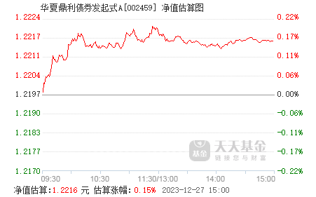 8月8日基金净值：国富恒瑞债券A最新净值1.243