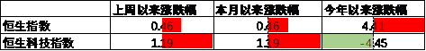 8月7日晶科转债上涨0.37%，转股溢价率100.68%