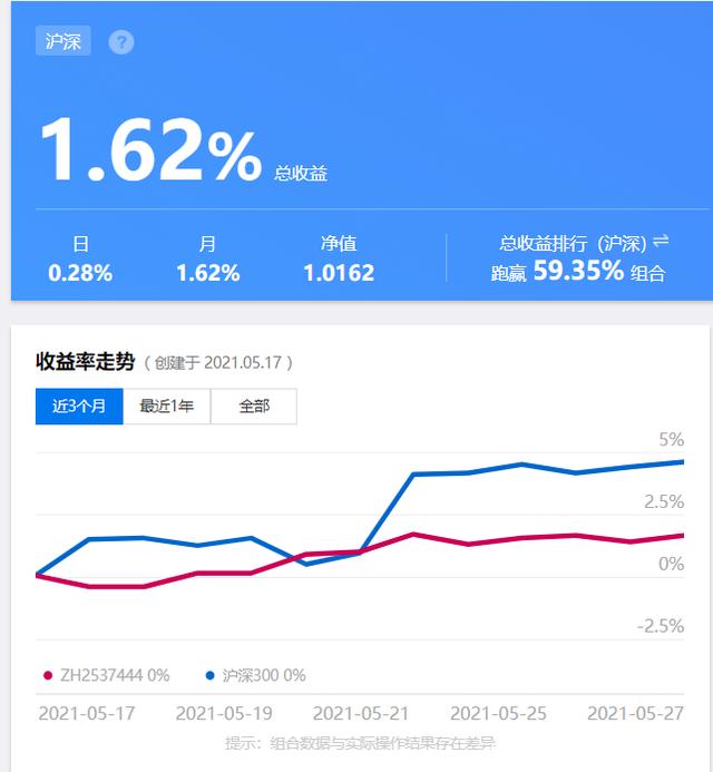 8月7日拓普转债上涨0.36%，转股溢价率62.83%