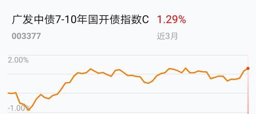 8月8日基金净值：建信中债国开行债A最新净值1.0573，跌0.09%