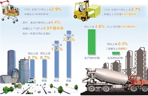 7月CPI同比涨幅扩大 消费需求持续恢复