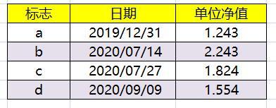 8月9日基金净值：银华中证创新药产业ETF最新净值0.632，跌1.56%