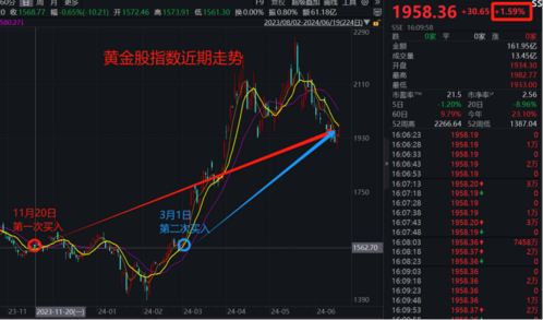 8月9日基金净值：易方达中证人工智能主题ETF最新净值0.6485，跌0.05%