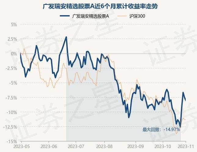 8月9日基金净值：广发医疗保健股票A最新净值1.5549，跌1.07%