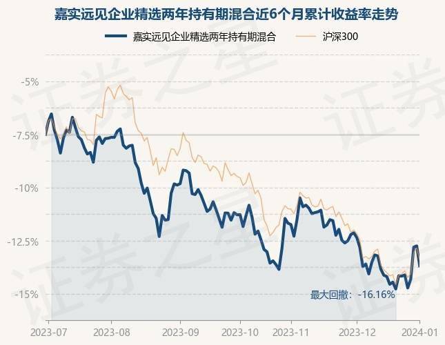 8月8日基金净值：浙商丰利增强债券最新净值1.565，涨0.04%