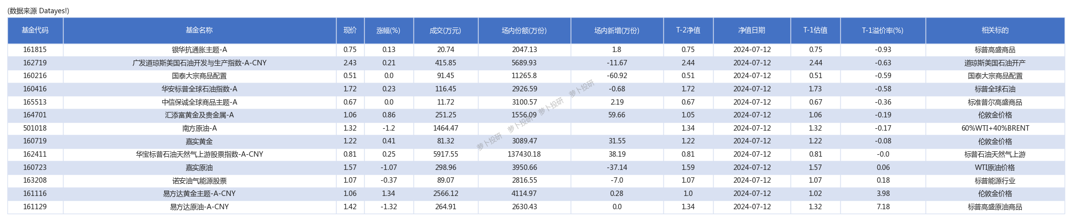 8月8日苏租转债上涨0.93%，转股溢价率0.14%