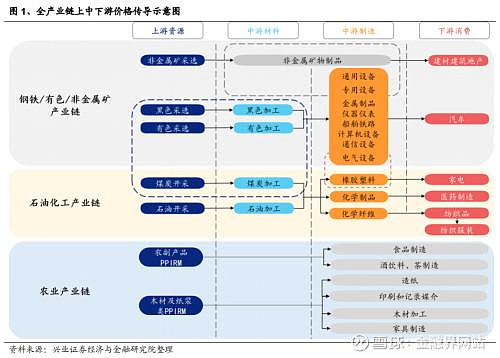 维生素价格跳涨 产业链公司回应投资者关切