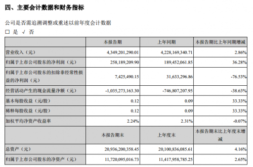 8月7日珀莱转债上涨2.45%，转股溢价率36.28%