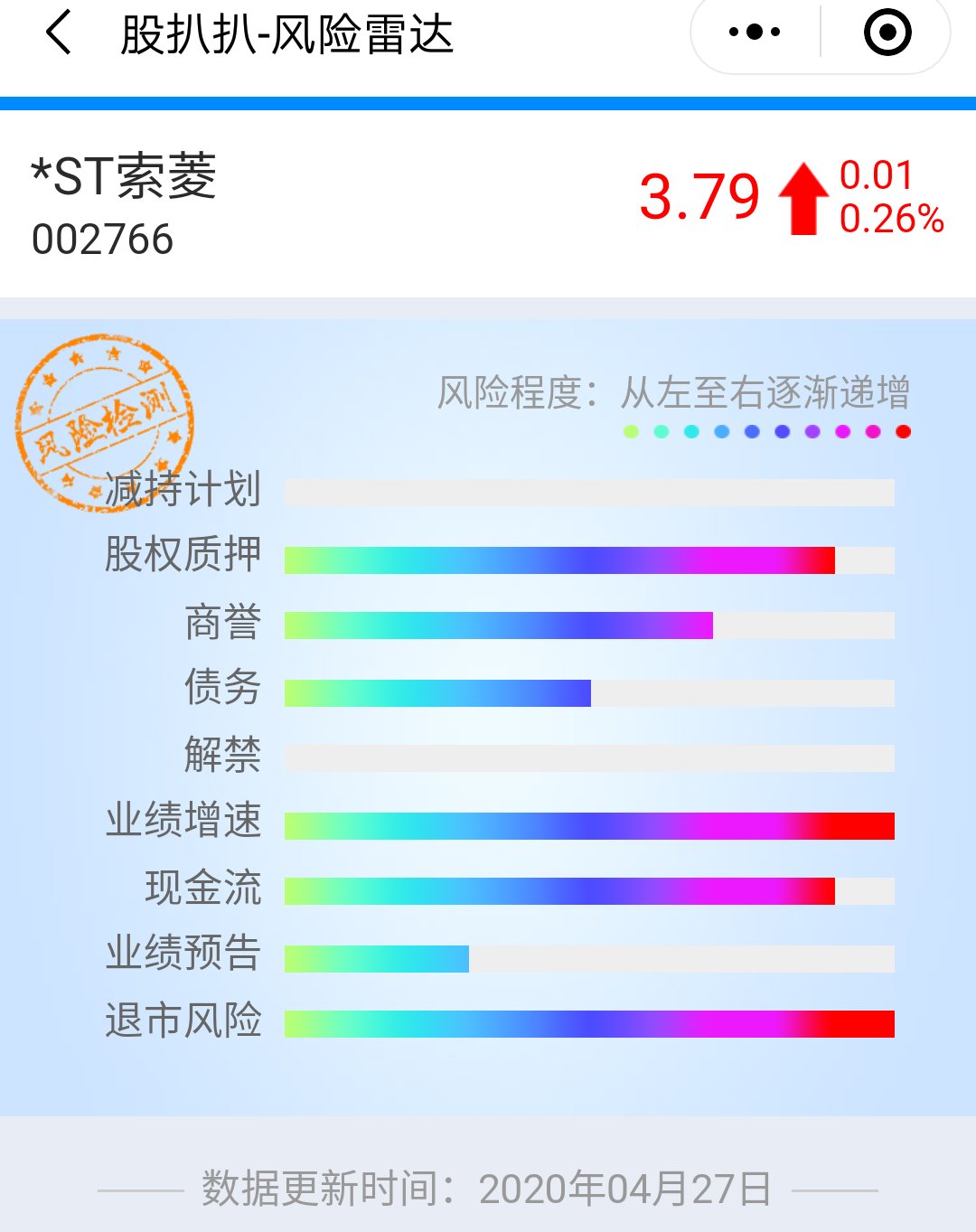 8月9日三房转债上涨1.91%，转股溢价率36.23%