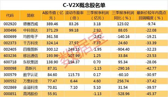 金溢科技上半年预计盈利1555.34万元，同比增长90.06%