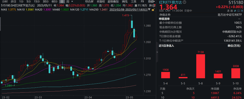 行业ETF风向标丨两沙特ETF再度涨停，疫苗赛道反弹明显