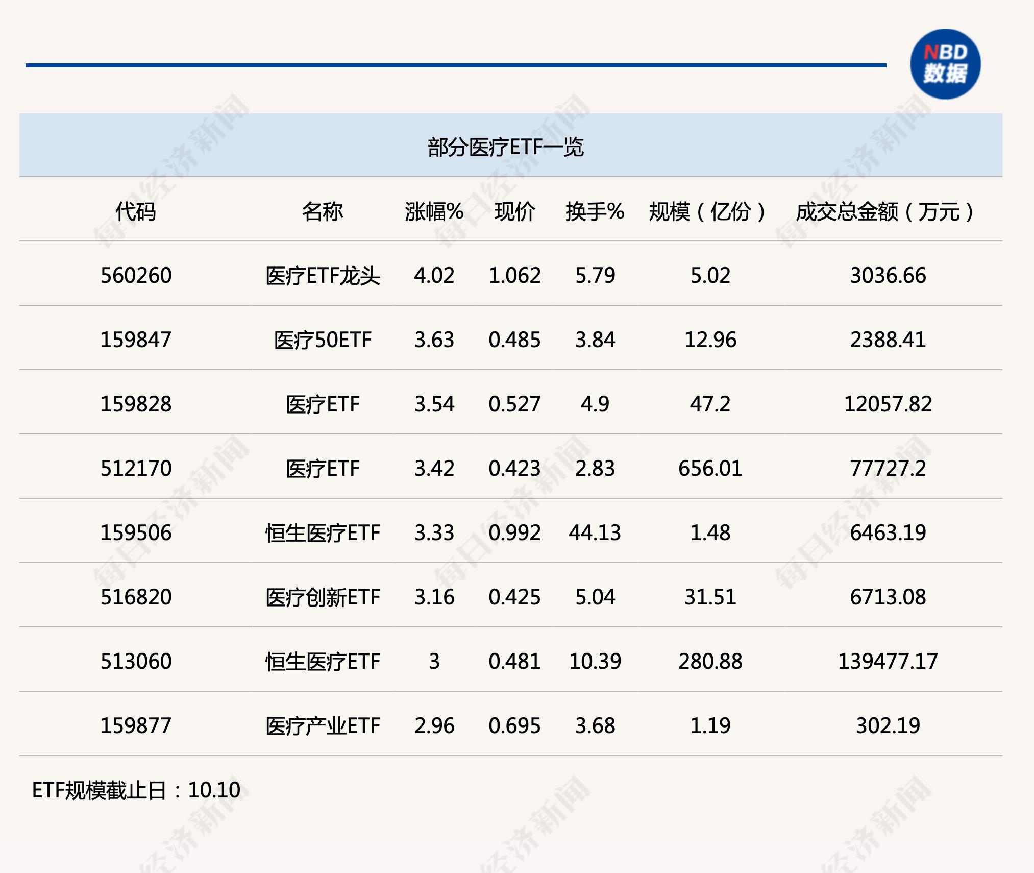 行业ETF风向标丨两沙特ETF再度涨停，疫苗赛道反弹明显