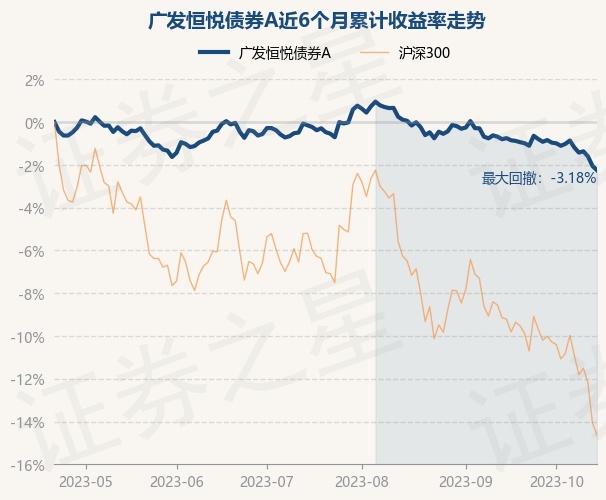 8月13日基金净值：华夏鼎航债券A最新净值1.2372，涨0.05%